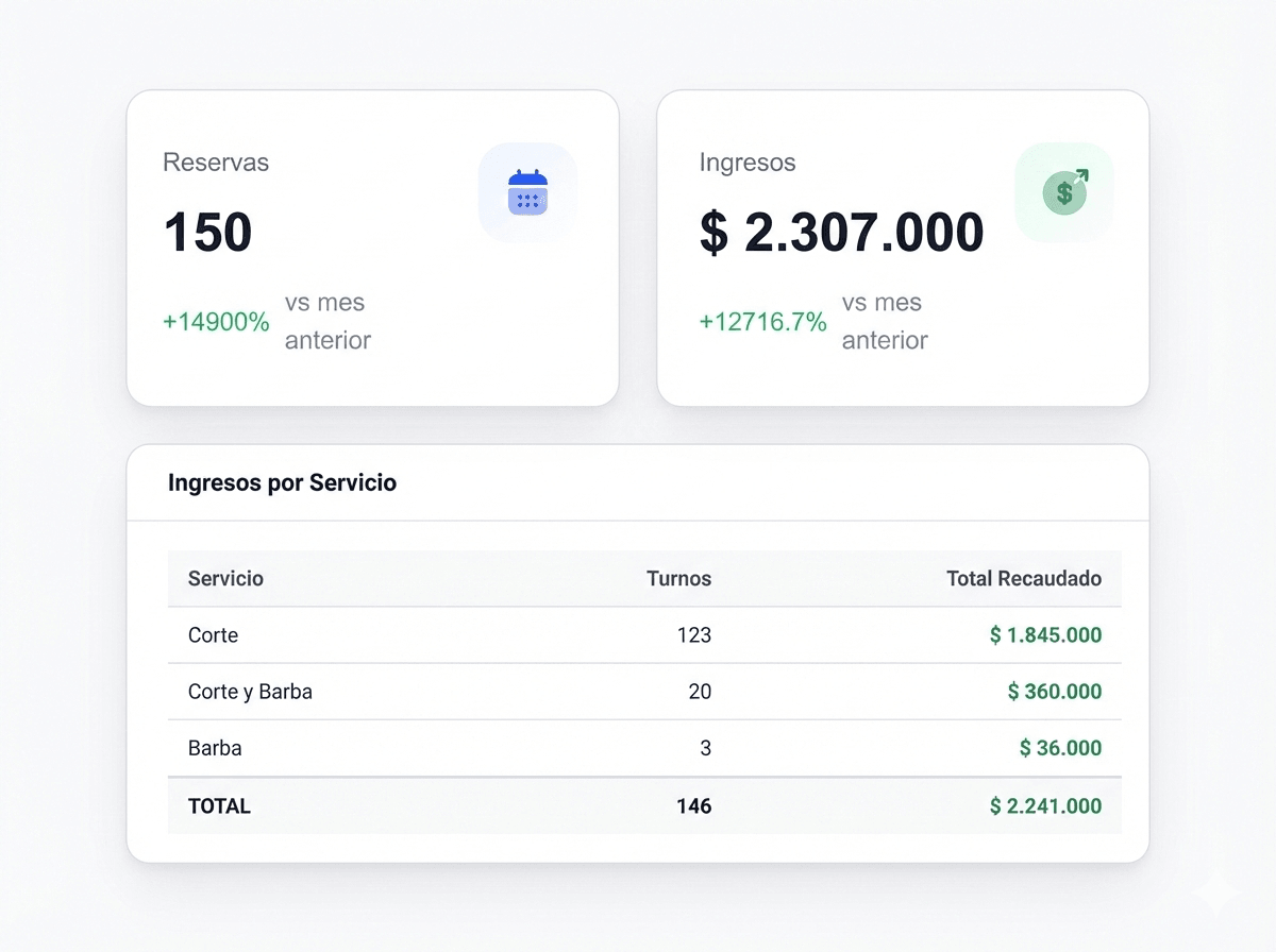 Cloxsy — Controlá tu negocio desde cualquier lugar